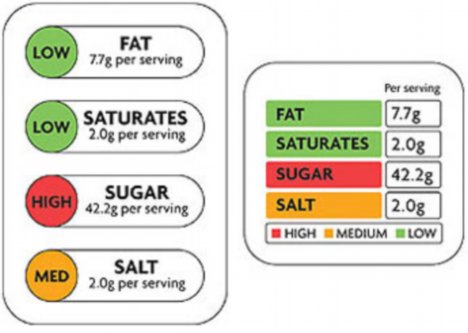 food labels. yourself with food labels